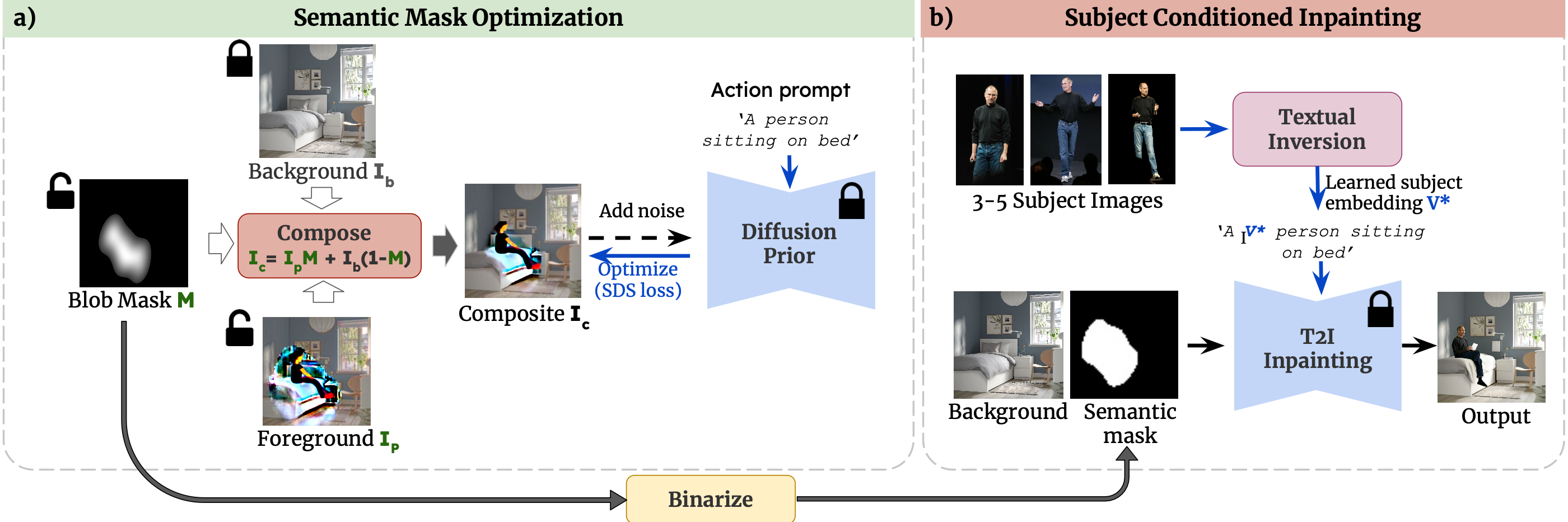 Text2Place: Affordance Aware Human Guided Placement Methodology